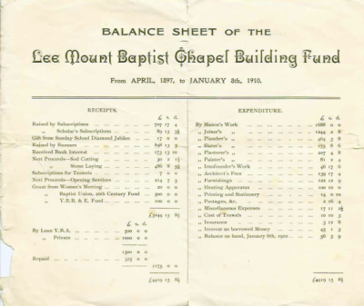 Income and expenditure for 1897 to 1910